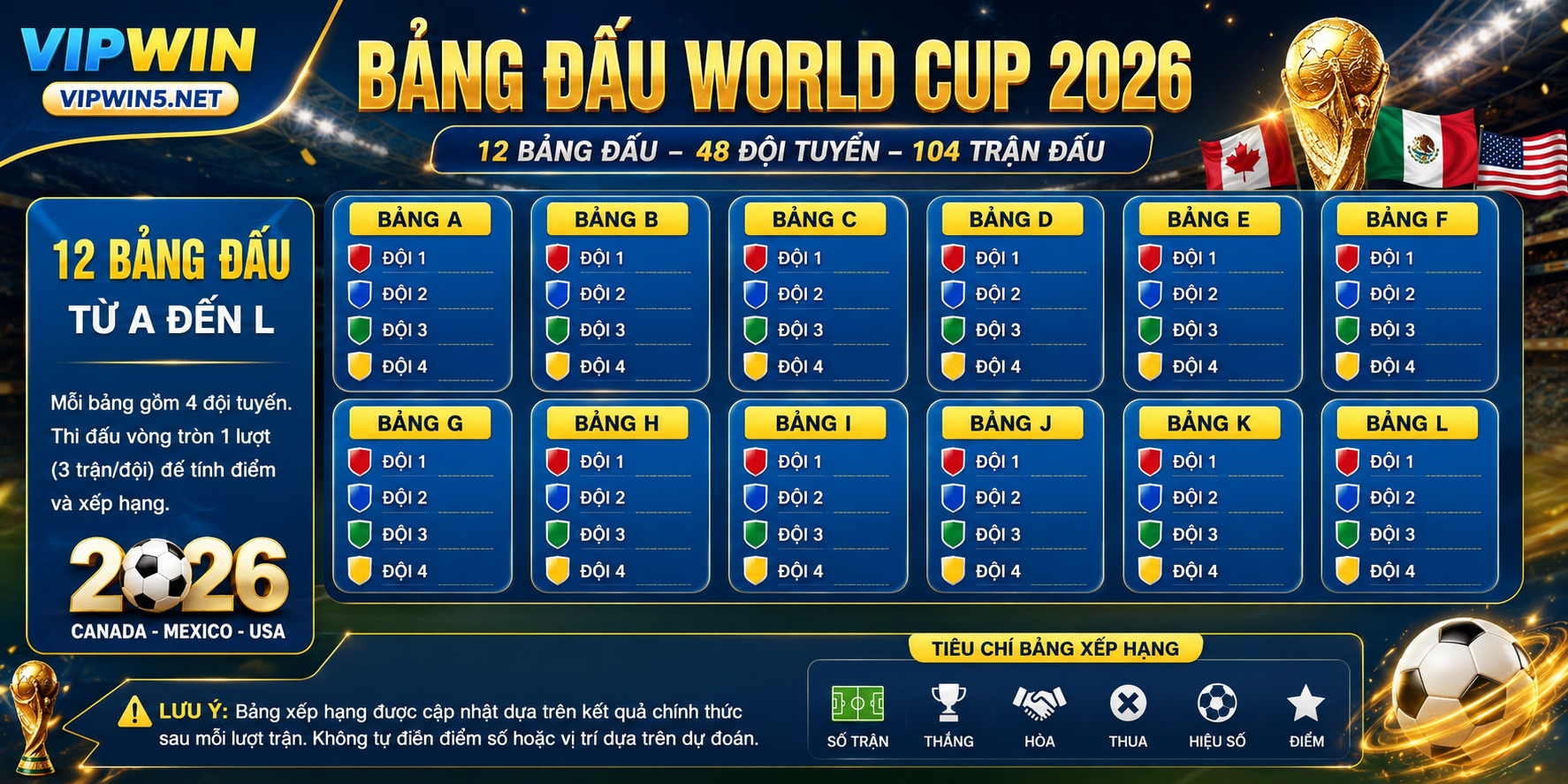 Bảng đấu world cup 2026 