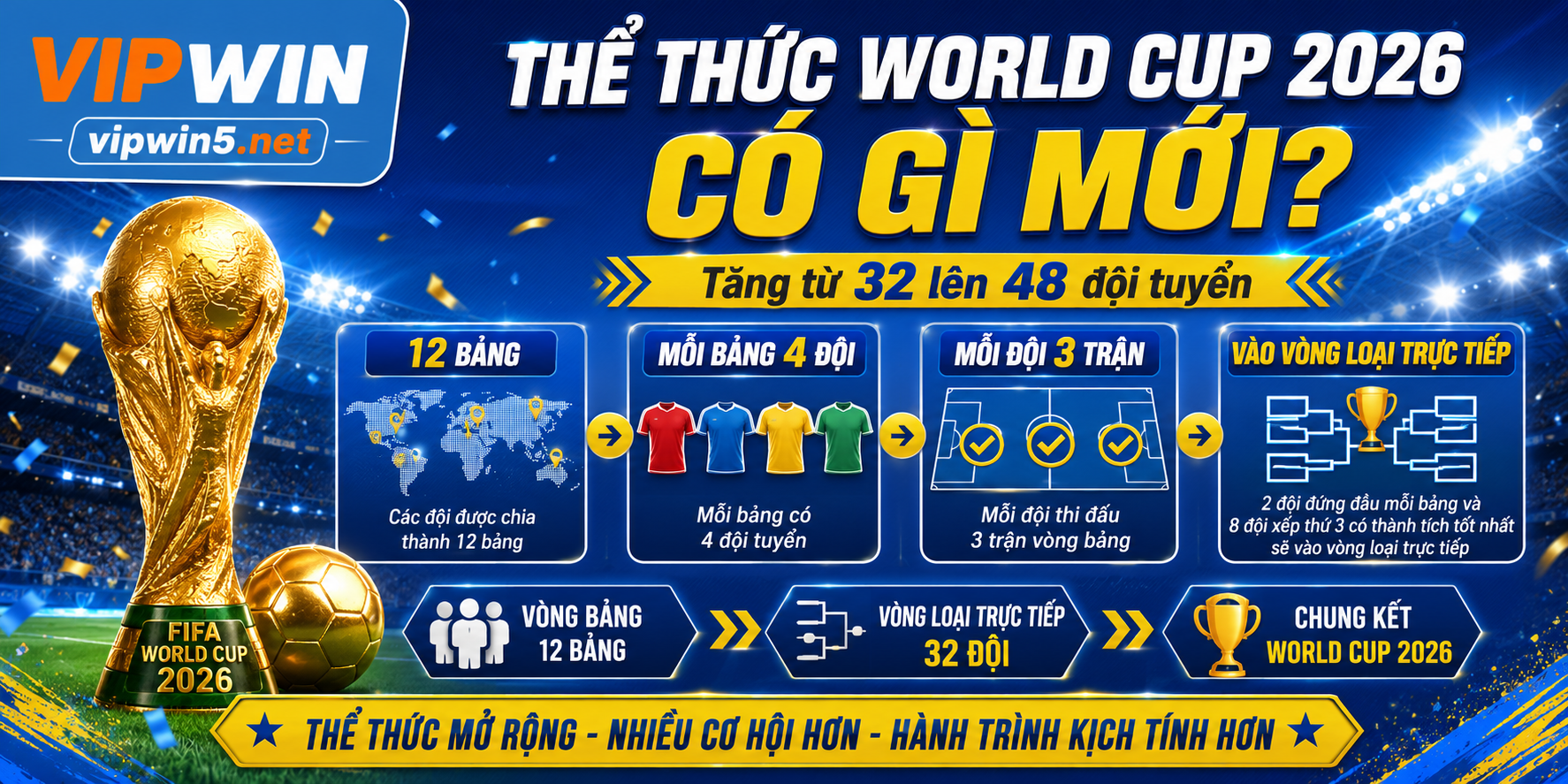 Thể thức world cup 2026 có gì mới
