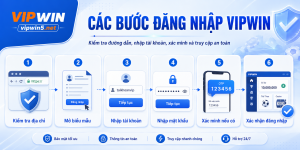 Các bước đăng nhập VIPWIN cho thành viên chưa biết 