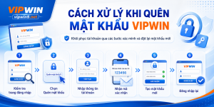 Cách xử lý cho thành viên khi quên mật khẩu 